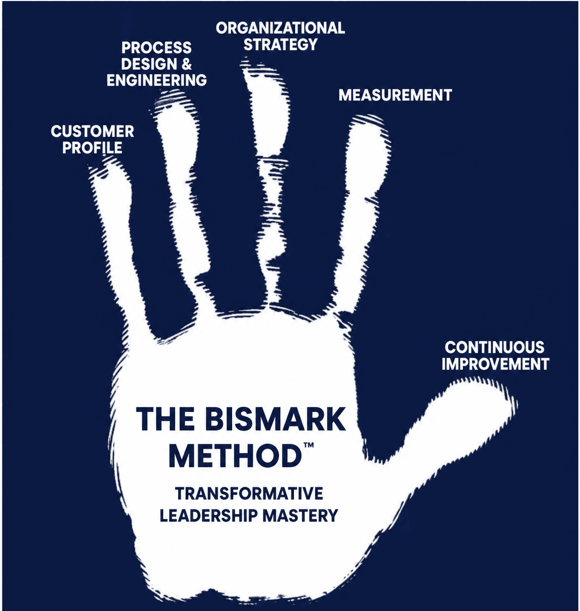 The Bismark Method — Five Pillars and Transformative Leadership Mastery